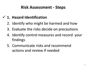 Risk Assessment - Steps
25
2. Identify who might be harmed and how
3. Evaluate the risks decide on precautions
4. Identify control measures and record your
findings
5. Communicate risks and recommend
actions and review if needed
 1. Hazard Identification
 