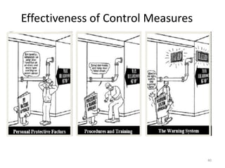 Effectiveness of Control Measures
40
 