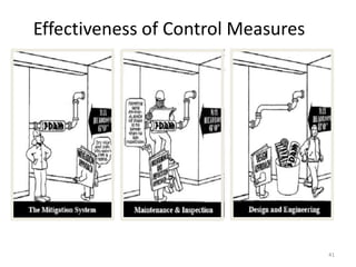 Effectiveness of Control Measures
41
 