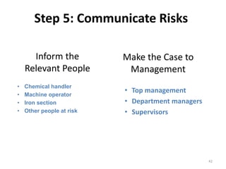 Step 5: Communicate Risks
Make the Case to
Management
• Top management
• Department managers
• Supervisors
42
Inform the
Relevant People
• Chemical handler
• Machine operator
• Iron section
• Other people at risk
 