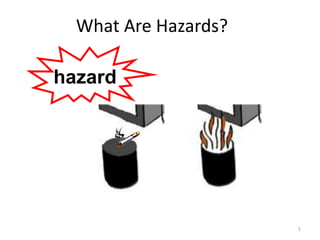 What Are Hazards?
5
hazard
 