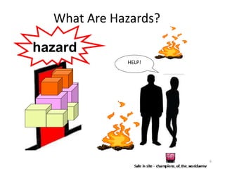 What Are Hazards?
6
HELP!
hazard
 