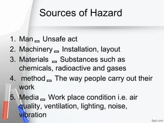 Sources of Hazard
1. Man Unsafe act
2. Machinery Installation, layout
3. Materials  Substances such as
chemicals, radioactive and gases
4. method The way people carry out their
work
5. Media Work place condition i.e. air
quality, ventilation, lighting, noise,
vibration
 