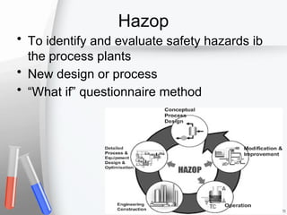 Hazop
• To identify and evaluate safety hazards ib
the process plants
• New design or process
• “What if” questionnaire method
 