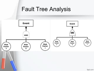 Fault Tree Analysis
 