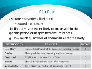 Risk Rate
Risk rate = Severity x likelihood
= hazard x exposure
Likelihood = is an event likely to occur within the
specific period or in specified circumstances
@ How much quantities of chemicals enter the body
 