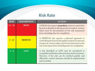 Risk Rate
 