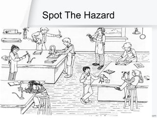 Spot The Hazard
 