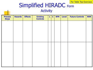 Safety manual of Hazard identification risk assessment and determining ...