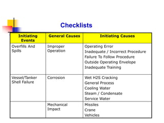 Safety manual of Hazard identification risk assessment and determining ...
