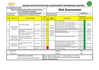 hazard identification risk determinan control | PDF