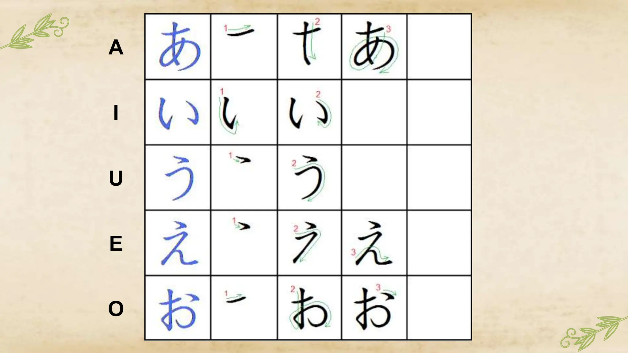 hiragana bahasa jepang untuk pemula.pptx