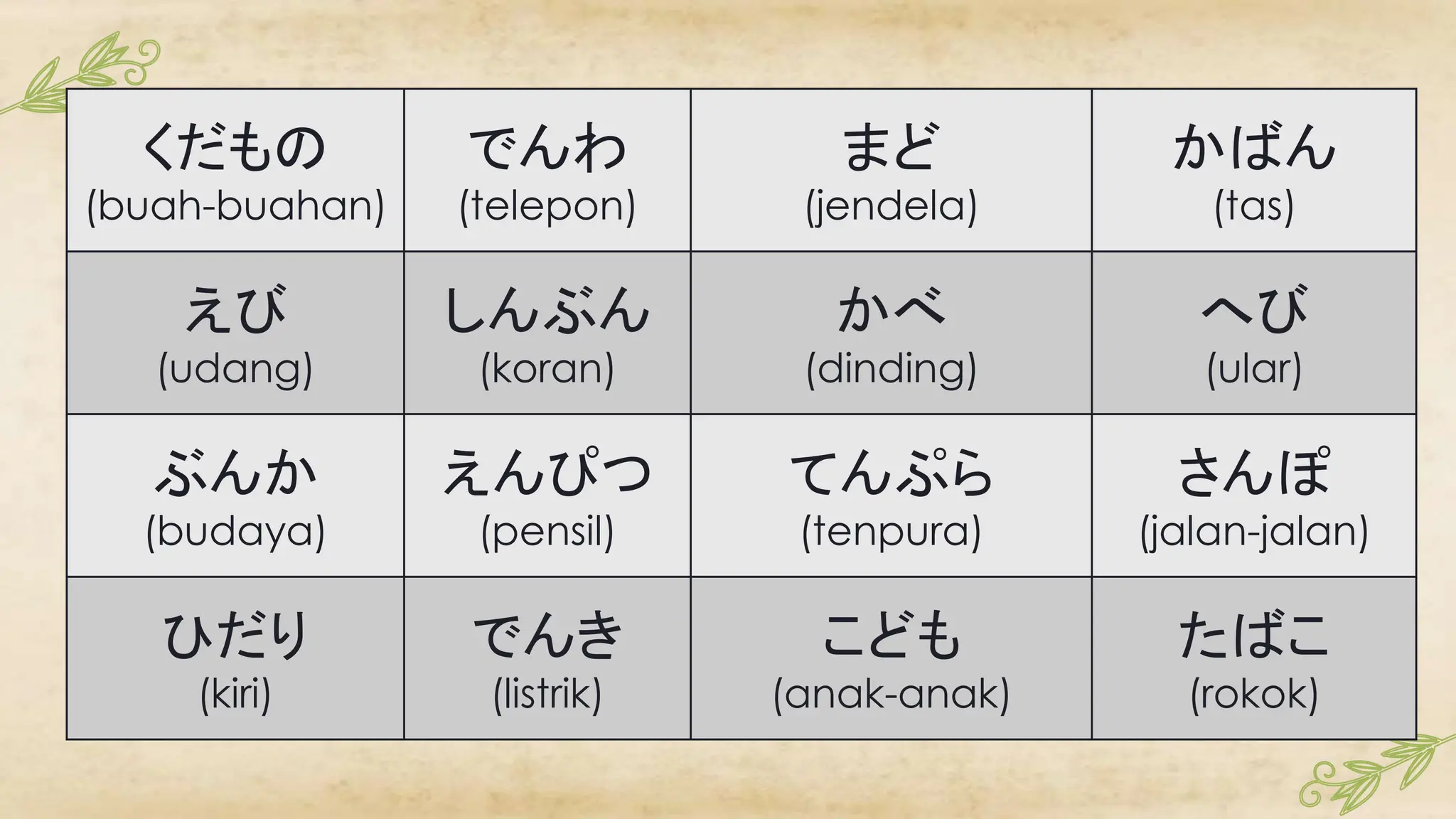 hiragana bahasa jepang untuk pemula.pptx