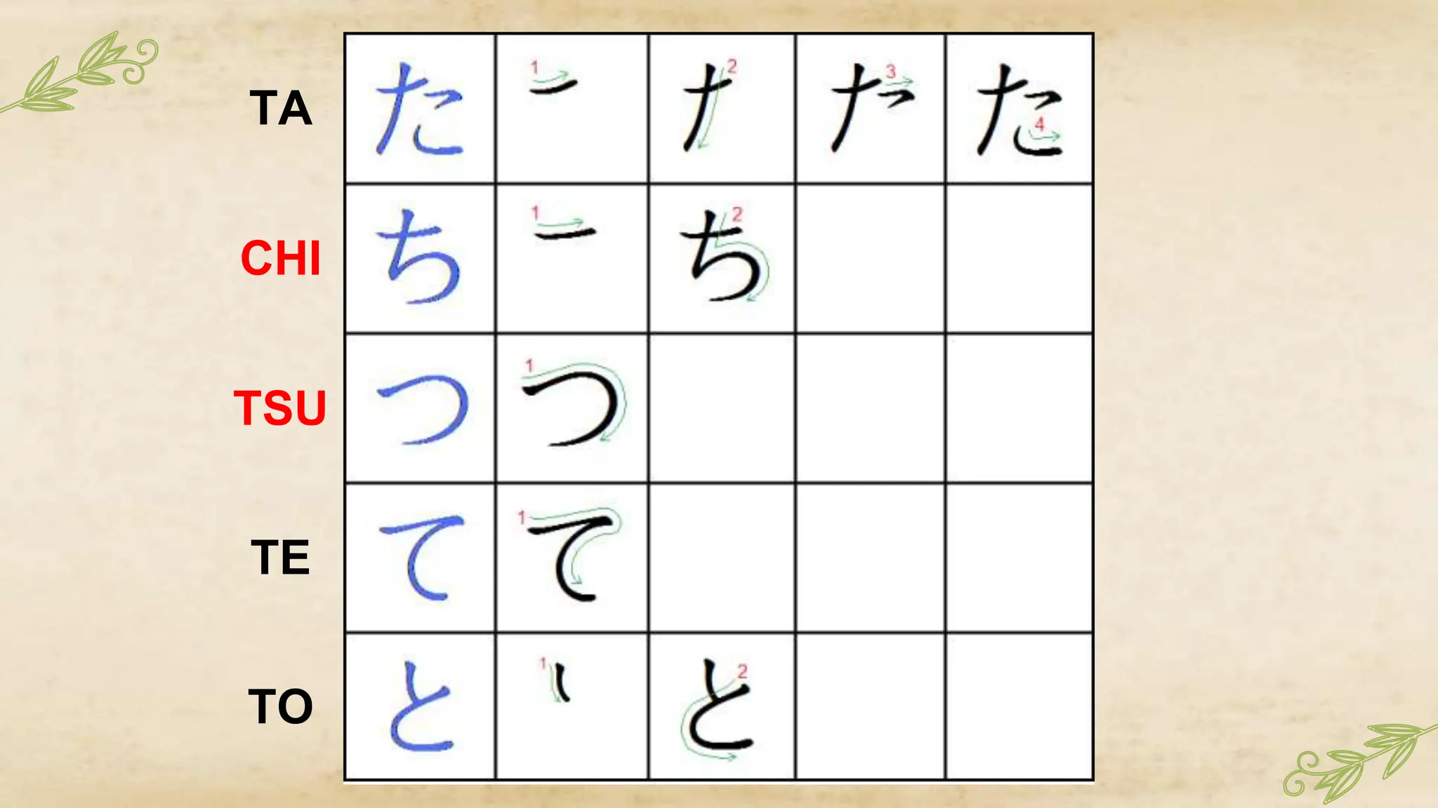 hiragana bahasa jepang untuk pemula.pptx