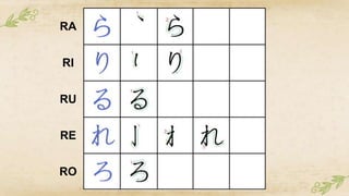 hiragana bahasa jepang untuk pemula.pptx