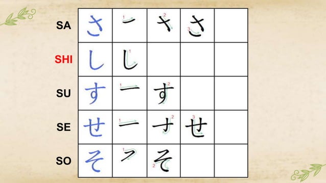 hiragana bahasa jepang untuk pemula.pptx