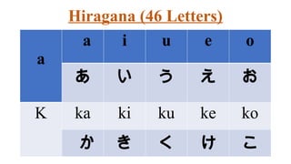 Basic hiragana scripts with stroke order | PPTX