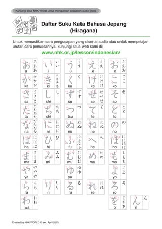 a i u e o
ka ki ku ke ko
sa shi su se so
ta chi tsu te to
na ni nu ne no
ha hi fu he ho
ma mi mu me mo
ra ri ru re ro
wa o n
ya yu yo
Created by NHK WORLD © ver. April 2015
Kunjungi situs NHK World untuk mengunduh pelajaran audio gratis
(Hiragana)
Untuk memastikan cara pengucapan yang disertai audio atau untuk mempelajari
urutan cara penulisannya, kunjungi situs web kami di:
www.nhk.or.jp/lesson/indonesian/
Daftar Suku Kata Bahasa Jepang
 