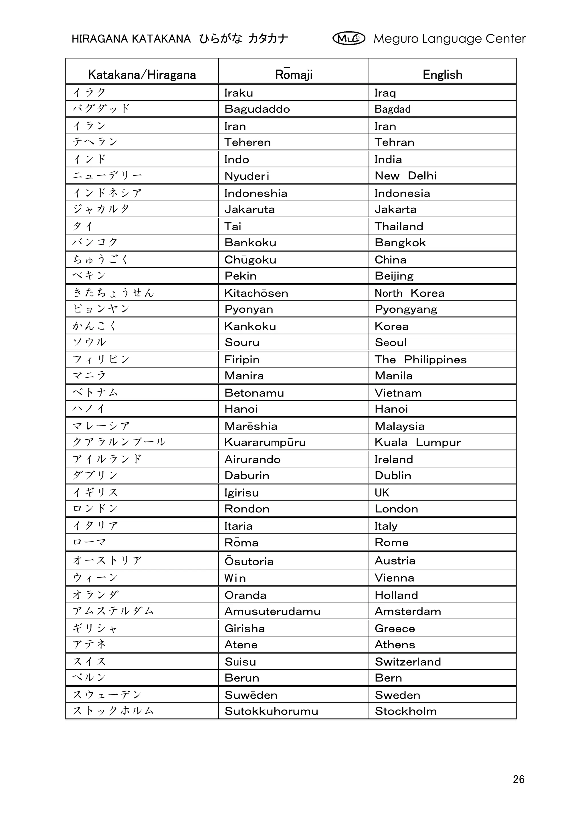 Hiragana katakana worksheet | PDF