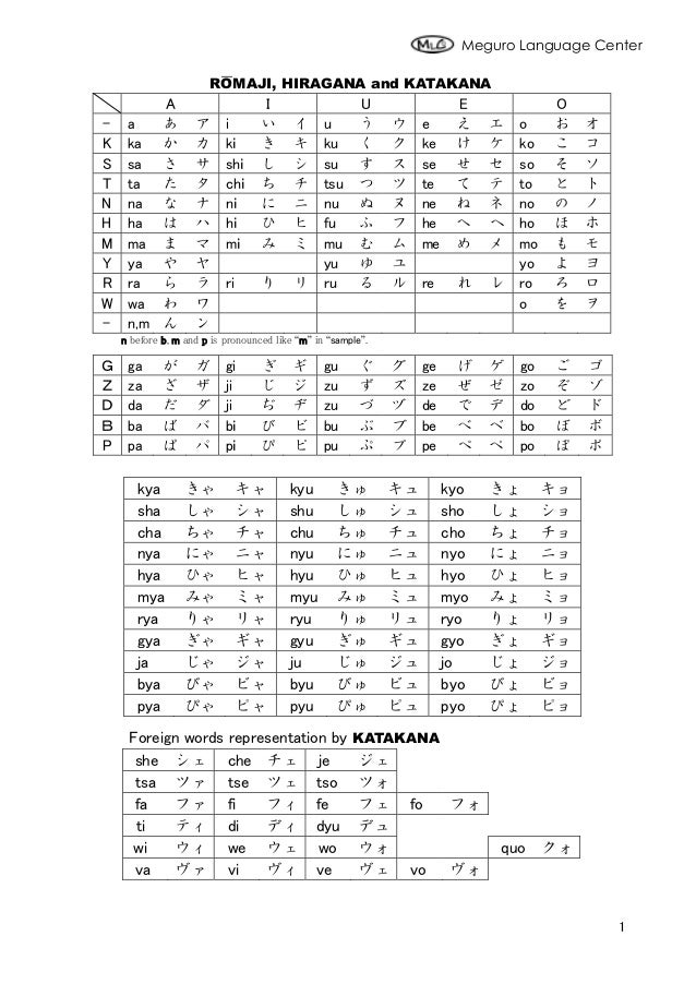 Hiragana Katakana Worksheet Hiragana Katakana Worksheet