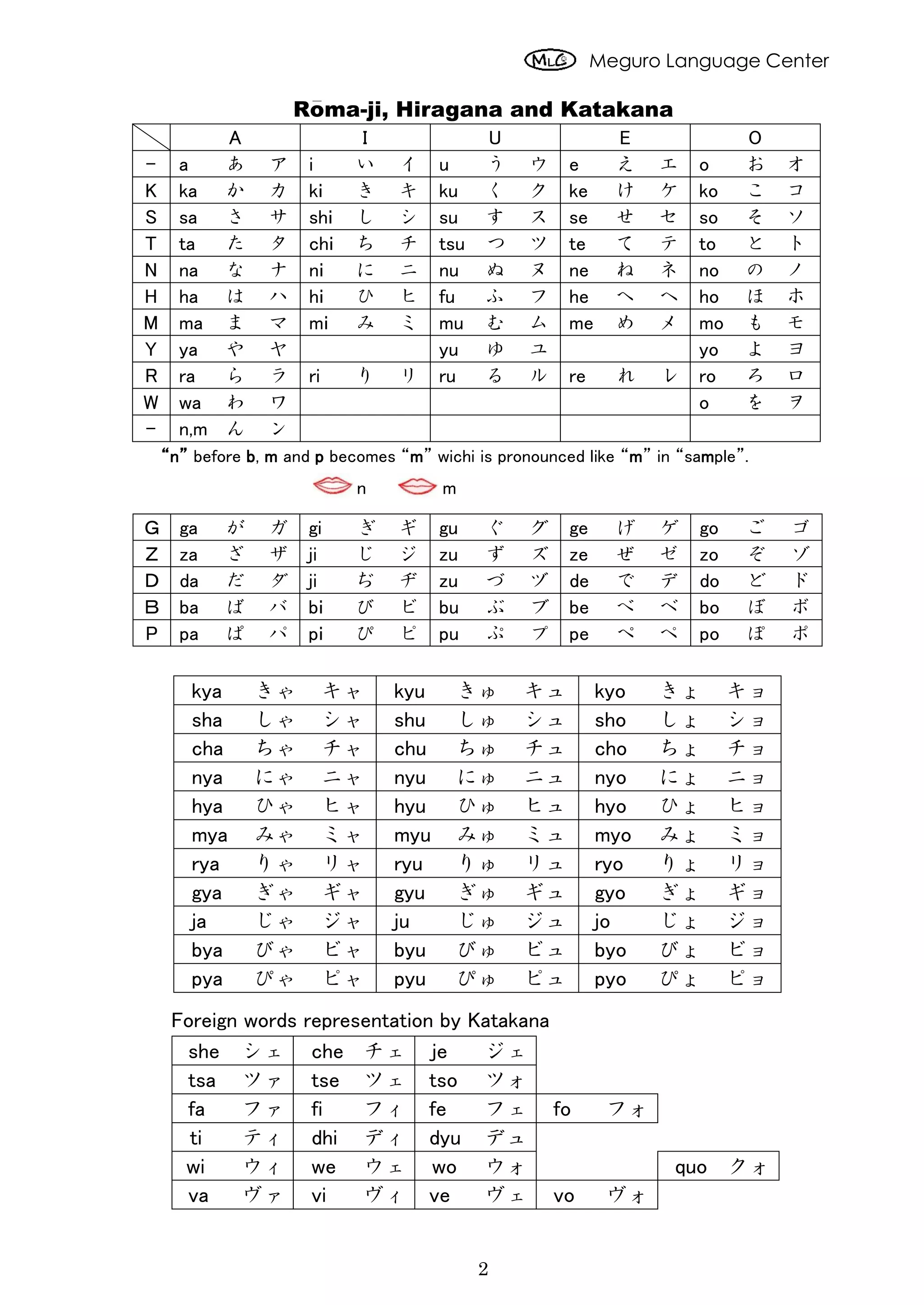 Hiragana Katakana Worksheet.pdf