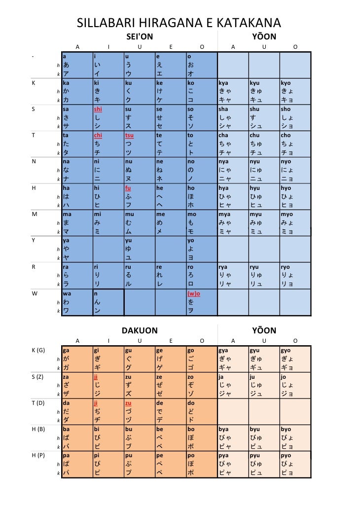 Sillabari Hiragana Katakana