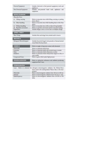 Hira – hazard identification &amp; risk assessment 
