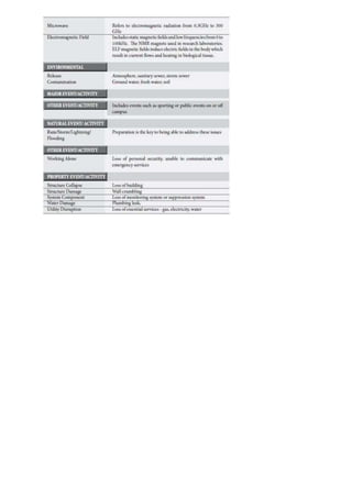 Hira – hazard identification &amp; risk assessment 