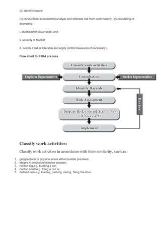 (b) identify hazard;
(c) conduct risk assessment (analyze and estimate risk from each hazard), by calculating or
estimating –
i. likelihood of occurrence, and
ii. severity of hazard;
d. decide if risk is tolerable and apply control measures (if necessary).
Flow chart for HIRA precess
Classify work activities:
Classify work activities in accordance with their similarity, such as :
1. geographical or physical areas within/outside premises;
2. stages in production/service process;
3. not too big e.g. building a car;
4. not too small e.g. fixing a nut; or
5. defined task e.g. loading, packing, mixing, fixing the door.
 
