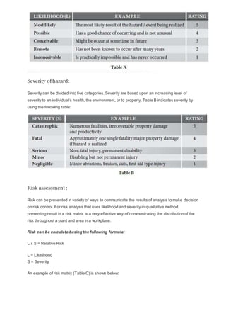 Severity of hazard:
Severity can be divided into five categories. Severity are based upon an increasing level of
severity to an individual’s health, the environment, or to property. Table B indicates severity by
using the following table:
Risk assessment :
Risk can be presented in variety of ways to communicate the results of analysis to make decision
on risk control. For risk analysis that uses likelihood and severity in qualitative method,
presenting result in a risk matrix is a very effective way of communicating the distribution of the
risk throughout a plant and area in a workplace.
Risk can be calculated using the following formula:
L x S = Relative Risk
L = Likelihood
S = Severity
An example of risk matrix (Table C) is shown below:
 