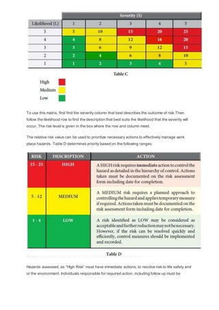 Hira – hazard identification & risk assessment | PDF