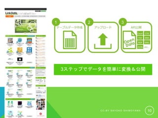 3ステップでデータを簡単に変換＆公開
C C - B Y S A Y O K O S H I M O Y A M A 10
 