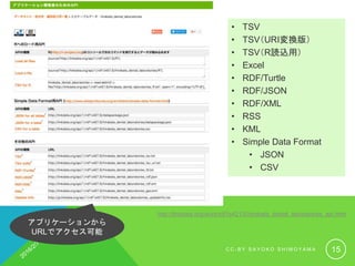 http://linkdata.org/work/rdf1s4213i/hirakata_dental_laboratories_api.html
• TSV
• TSV（URI変換版）
• TSV（R読込用）
• Excel
• RDF/Turtle
• RDF/JSON
• RDF/XML
• RSS
• KML
• Simple Data Format
• JSON
• CSV
C C - B Y S A Y O K O S H I M O Y A M A 15
アプリケーションから
URLでアクセス可能
 