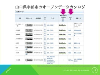山口県宇部市のオープンデータカタログ
http://www.city.ube.yamaguchi.jp/shisei/keikaku/jouhoudenshi/opendata/index.html
C C - B Y S A Y O K O S H I M O Y A M A 18
 
