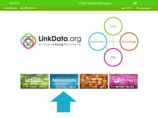 2016/2/7 CC-BY Sayoko Shimoyama 28
 