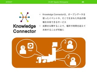 App
• Knowledge Connectorは、オープンデータを
使ったイベントや、そこで生まれた作品の情
報を共有できるサービス
• 成果を公開することで、場所や時間を超えて
共有することが可能に
2016/2/7 CC-BY Sayoko Shimoyama 40
 