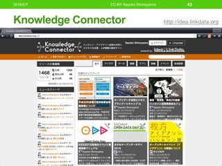 Knowledge Connector http://idea.linkdata.org
2016/2/7 CC-BY Sayoko Shimoyama 43
 