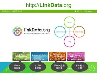 http://LinkData.org
C C - B Y S A Y O K O S H I M O Y A M A 7
データ
素材集
アプリ
素材集
データ活用
事例集
市町村で
分類
 