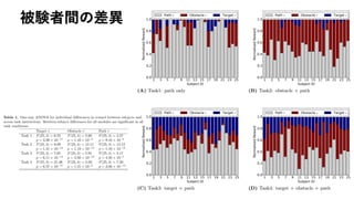 被験者間の差異
 