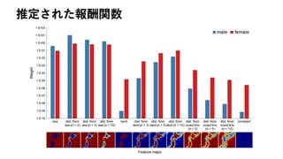 推定された報酬関数
 