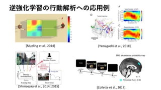 逆強化学習の行動解析への応用例
[Mueling et al., 2014]
[Shimosaka et al., 2014; 2015] [Collette et al., 2017]
[Yamaguchi et al., 2018]
 