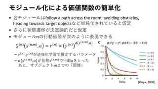 モジュール化による価値関数の簡単化
• 各モジュールはfollow a path across the room, avoiding obstacles,
heading towards target objectsなど単純化されていると仮定
• さらに状態遷移が決定論的だと仮定
• モジュール𝑛の行動価値が次のように表現できる
– 𝑟 𝑛 , 𝛾 𝑛 が逆強化学習で推定するパラメータ
– 𝑑(𝑠(𝑛.𝑚), 𝑎)が状態𝑠 𝑛,𝑚 で行動𝑎をとった
あと、オブジェクト𝑚までの「距離」
𝑄 𝑛
𝑠 𝑛,𝑚
, 𝑎 = 𝑟 𝑛
× 𝛾 𝑛 𝑑 𝑠 𝑛,𝑚 ,𝑎
[Doya, 2008]
 