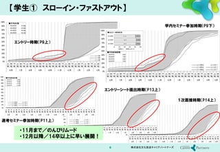 新卒採用戦線 総括15レポート報告