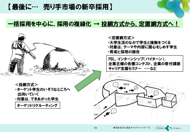 新卒採用戦線 総括15レポート報告