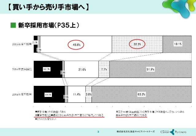 新卒採用戦線 総括15レポート報告