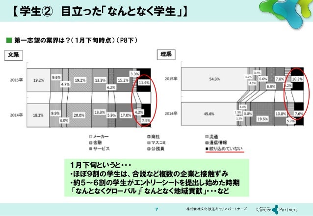 新卒採用戦線 総括15レポート報告