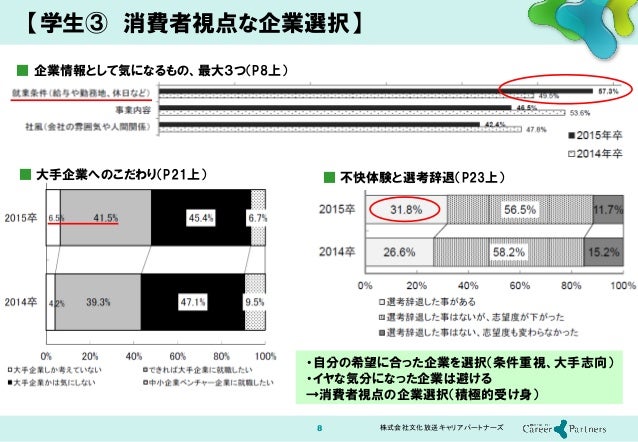 新卒採用戦線 総括15レポート報告