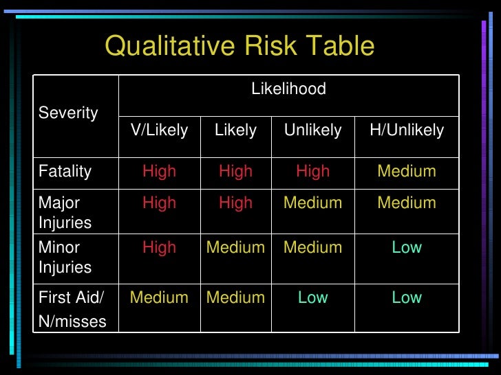 Semi Quantitative Risk Assessment Example