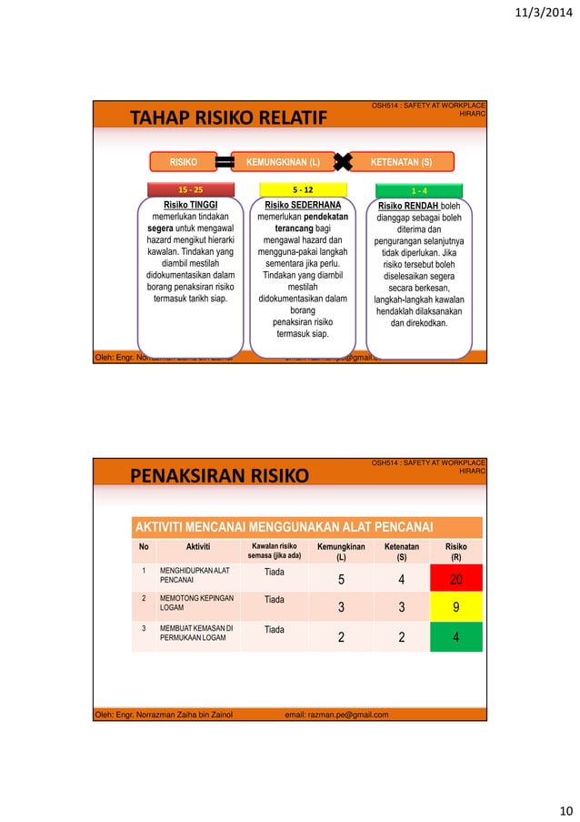 Hazard Identification, Risk Assessment and Risk Control (HIRARC) Malay