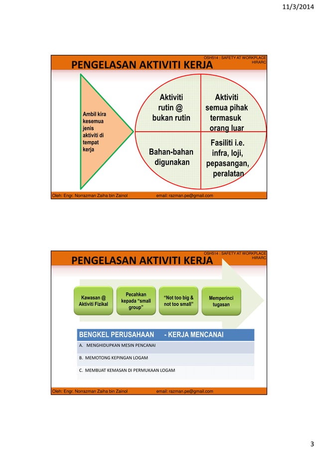 Hazard Identification, Risk Assessment and Risk Control (HIRARC) Malay